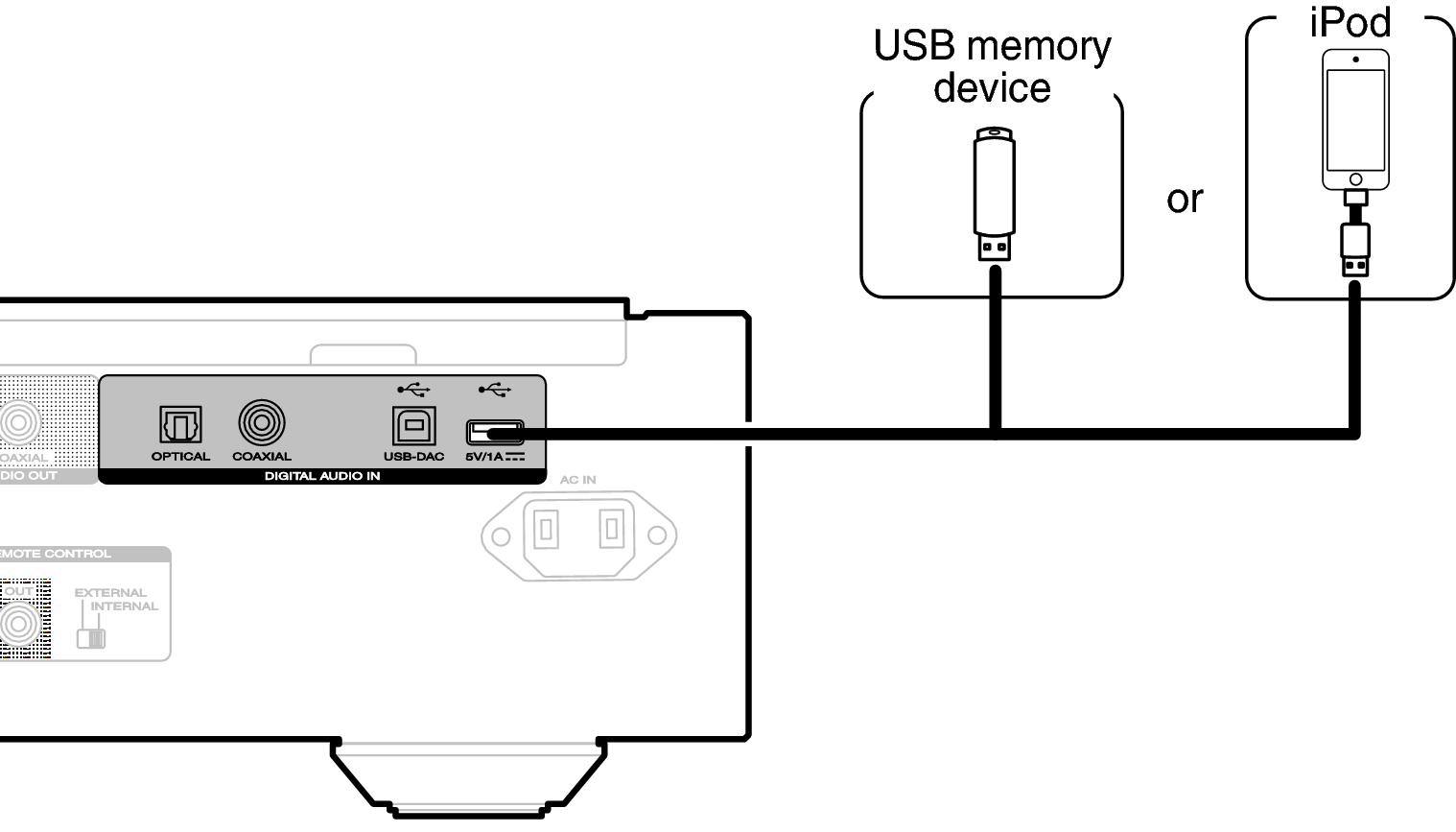 Conne USB SA10